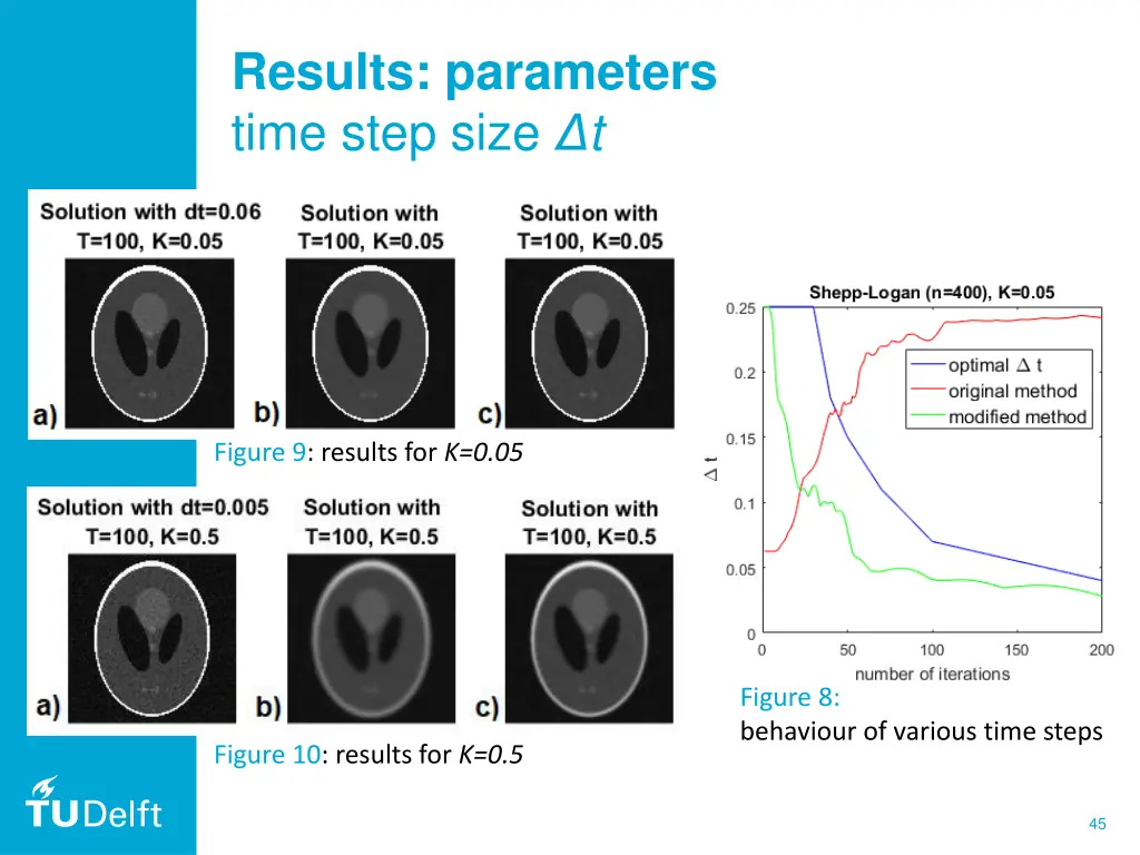 results parameters time step size t 2
