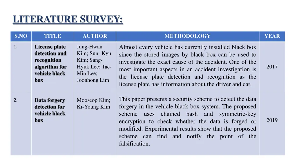 literature survey
