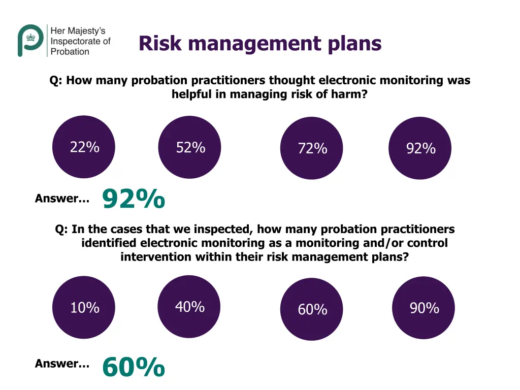 risk management plans