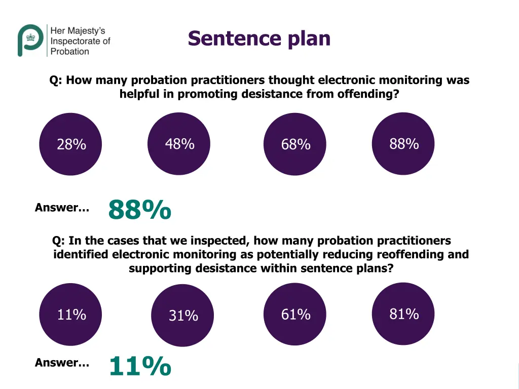 sentence plan