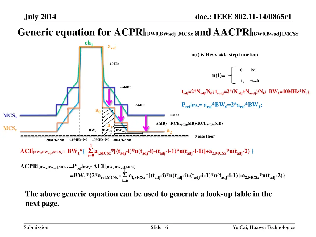 july 2014 generic equation for acpr bw0 bwadj