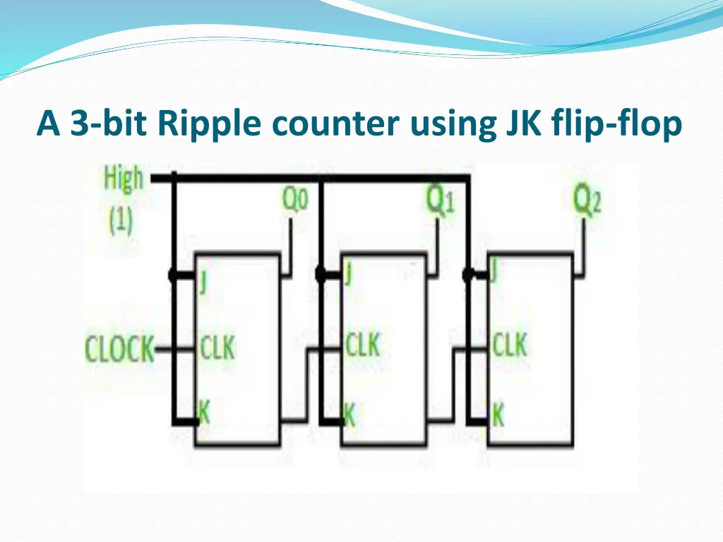 a 3 bit ripple counter using jk flip flop