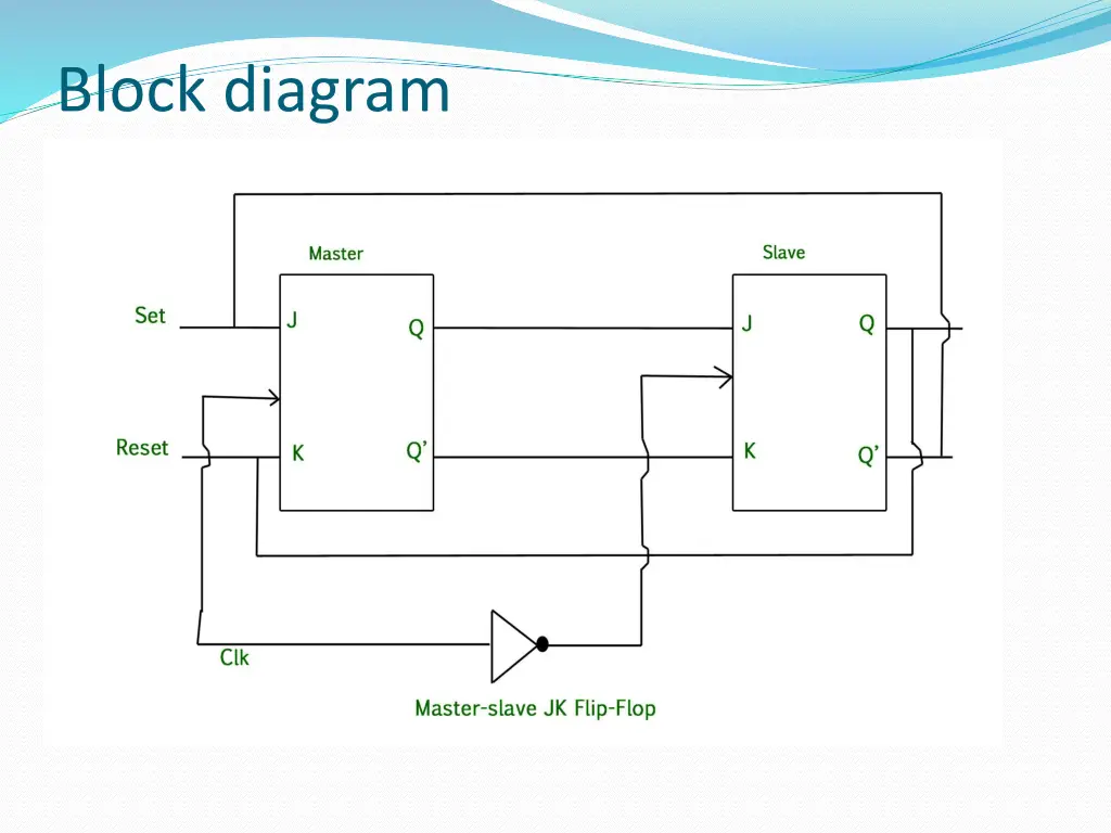 block diagram