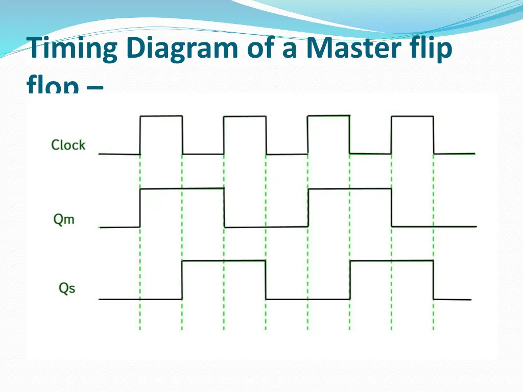 timing diagram of a master flip flop