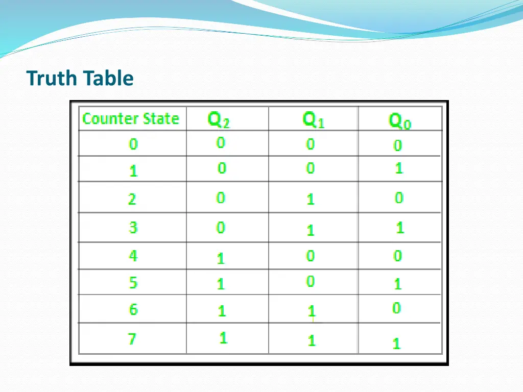 truth table
