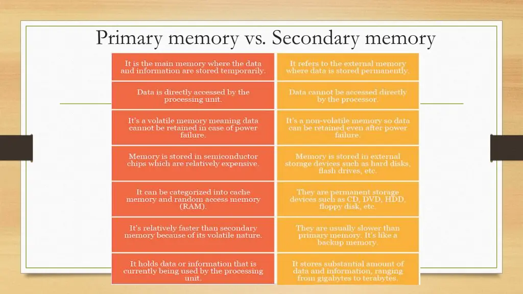 primary memory vs secondary memory