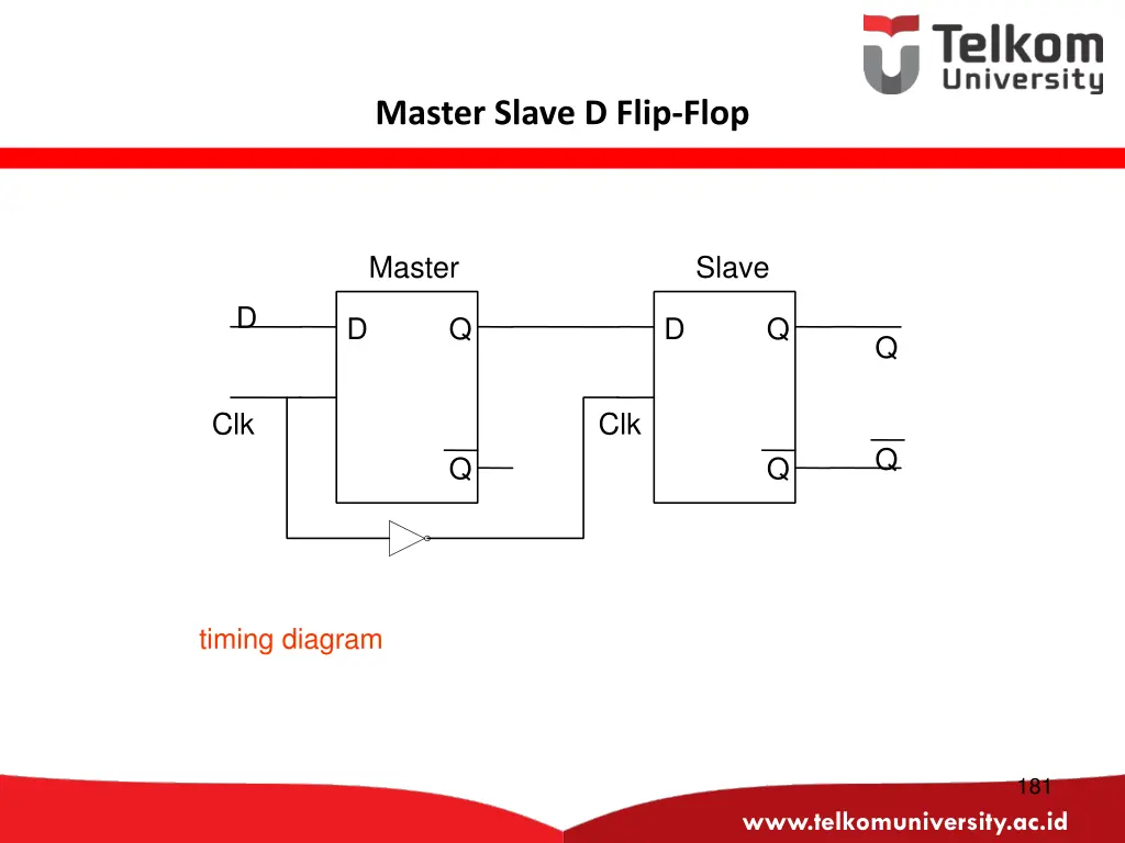 master slave d flip flop