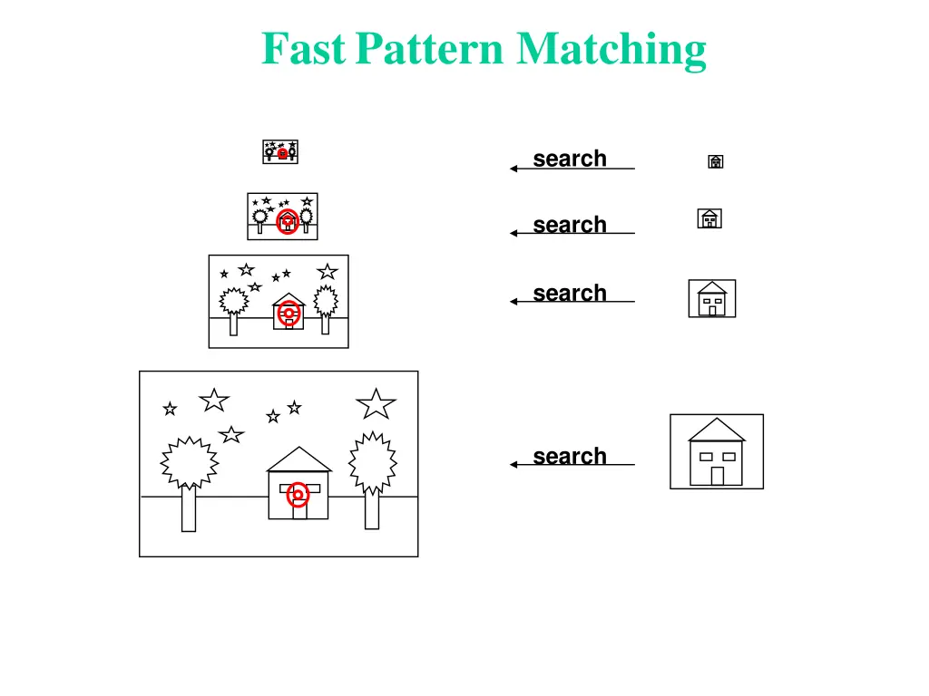 fast pattern matching