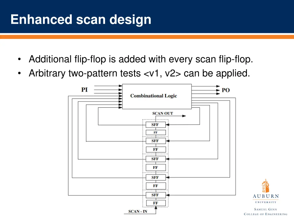 enhanced scan design