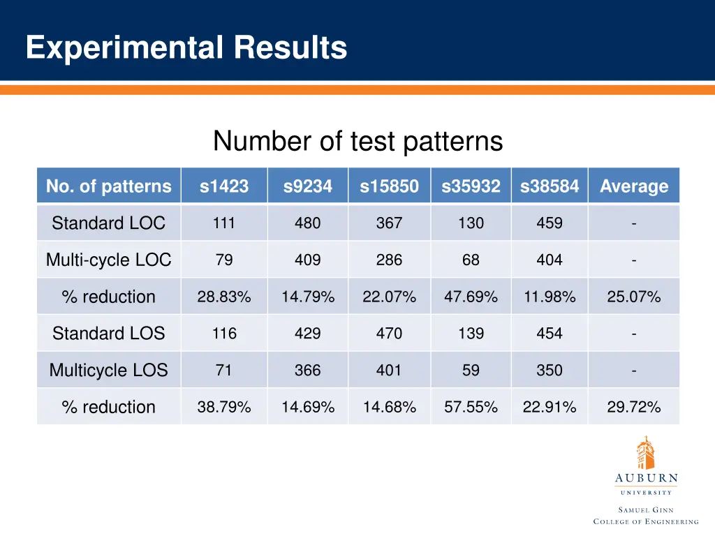 experimental results 1