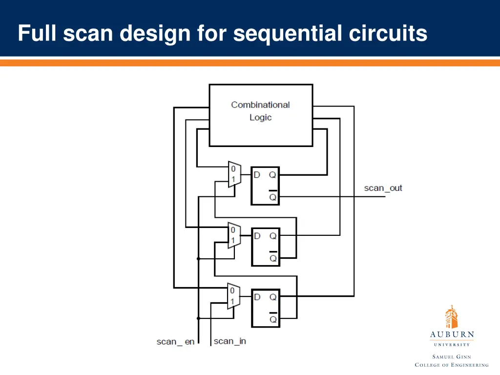 full scan design for sequential circuits
