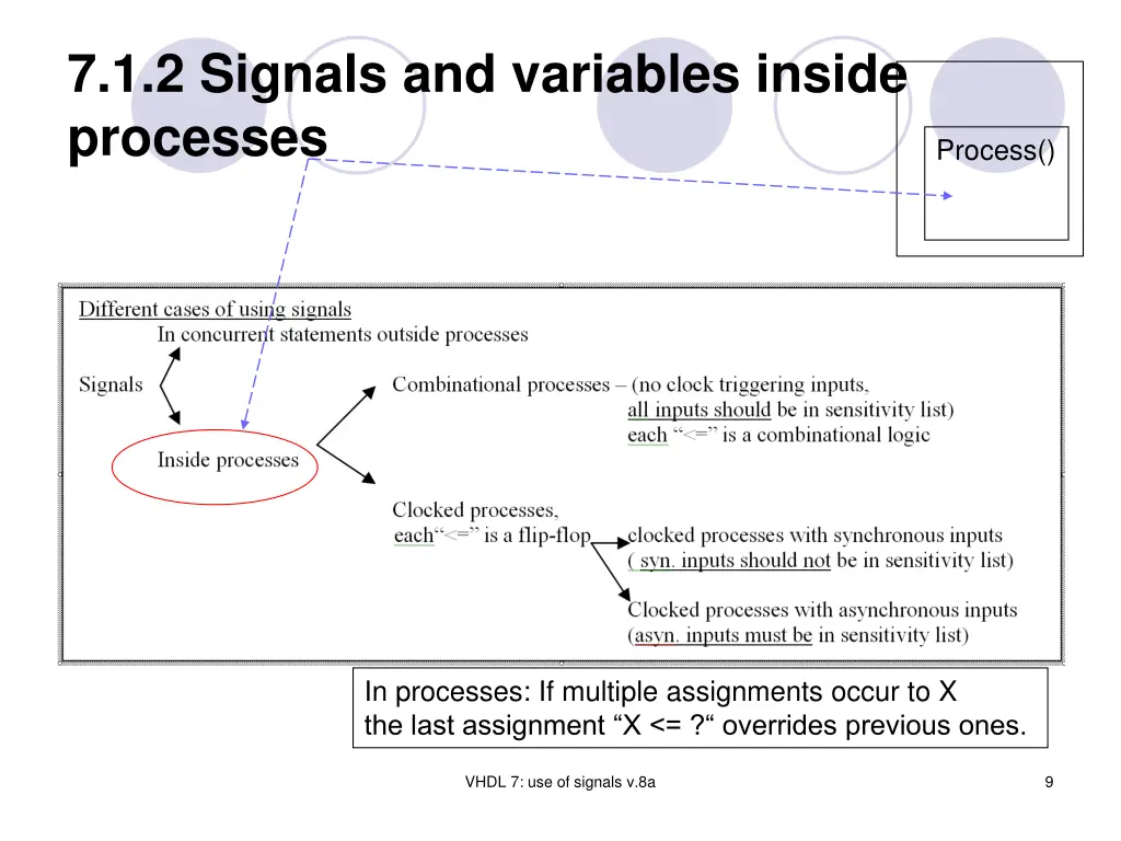 7 1 2 signals and variables inside processes