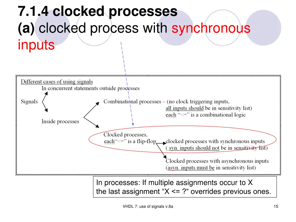 7 1 4 clocked processes a clocked process with
