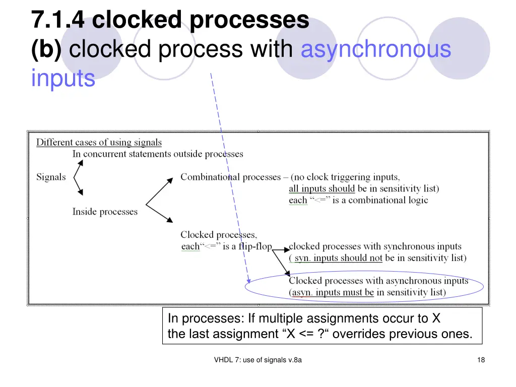 7 1 4 clocked processes b clocked process with