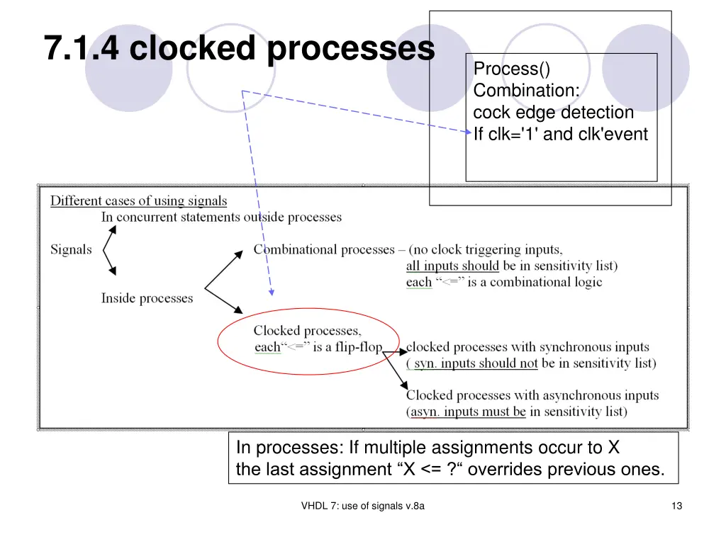 7 1 4 clocked processes