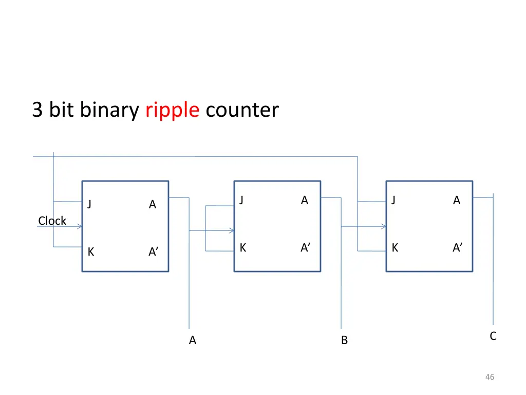3 bit binary ripple counter
