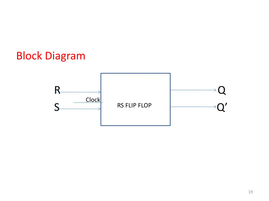block diagram r q s q
