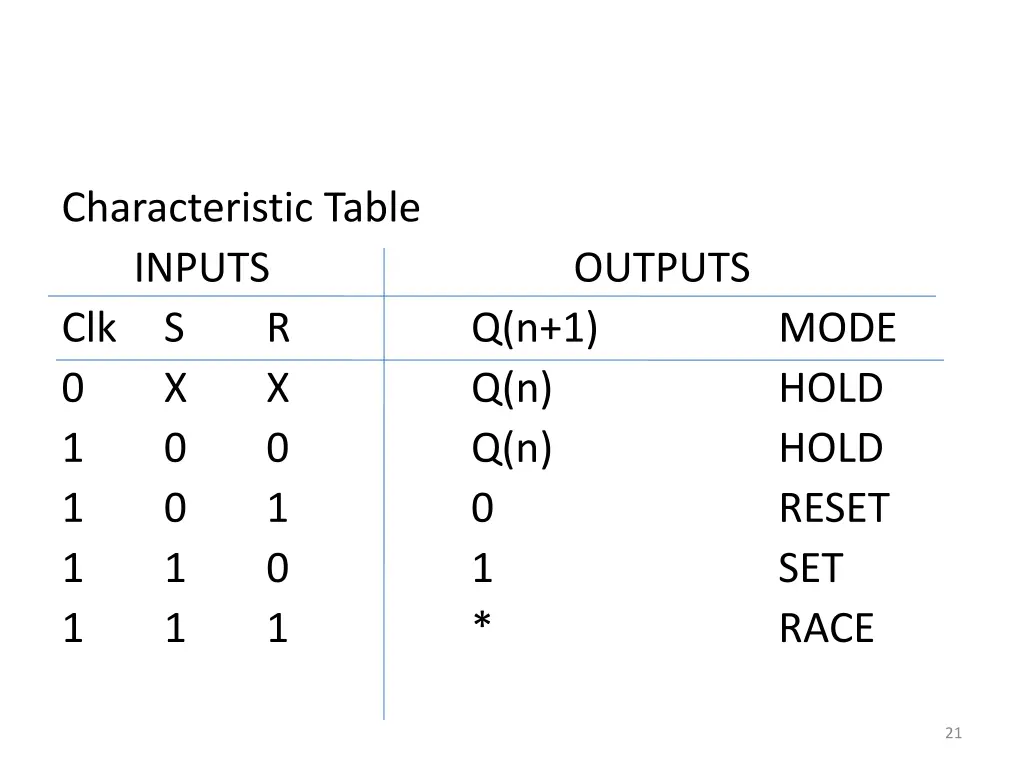 characteristic table inputs