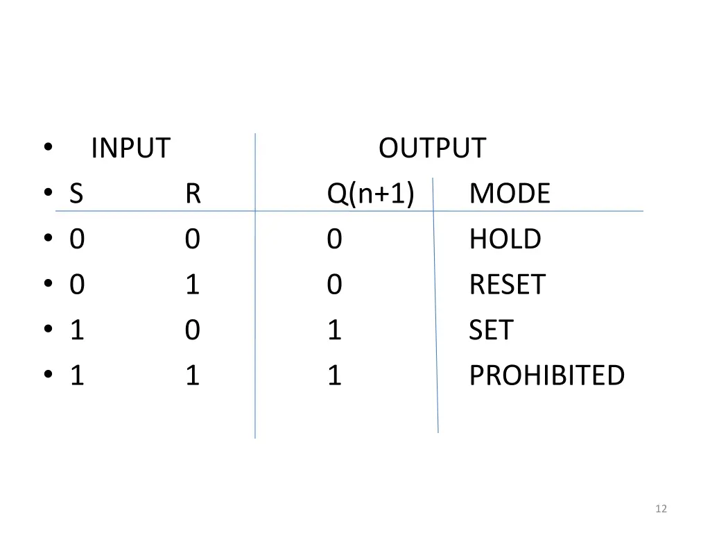 input output s r 0 0 0 1 1 0 1 1