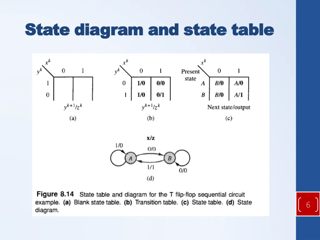 state diagram and state table state diagram