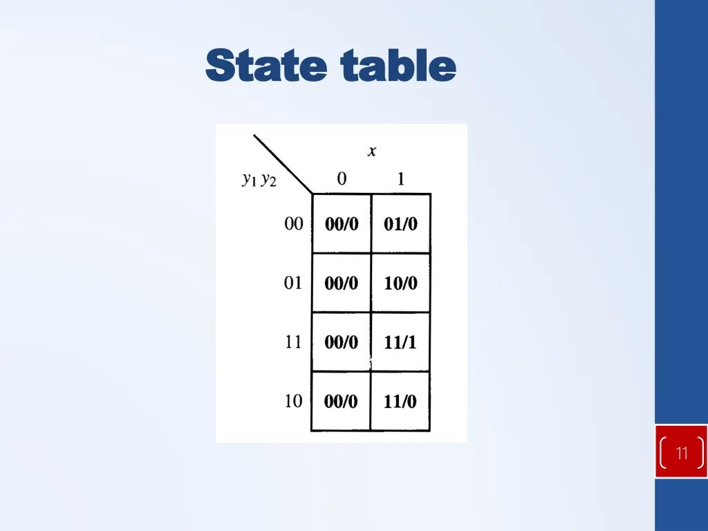 state table state table