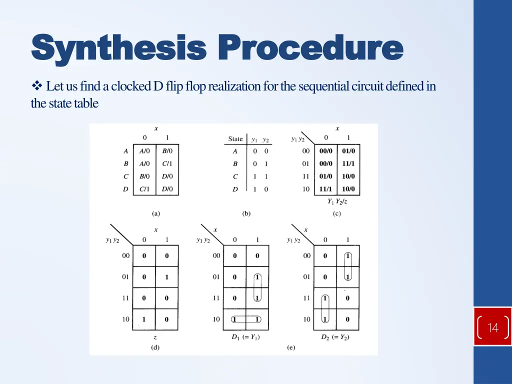 synthesis procedure synthesis procedure