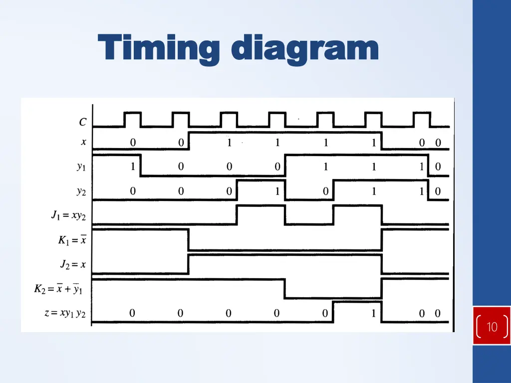 timing diagram timing diagram 1
