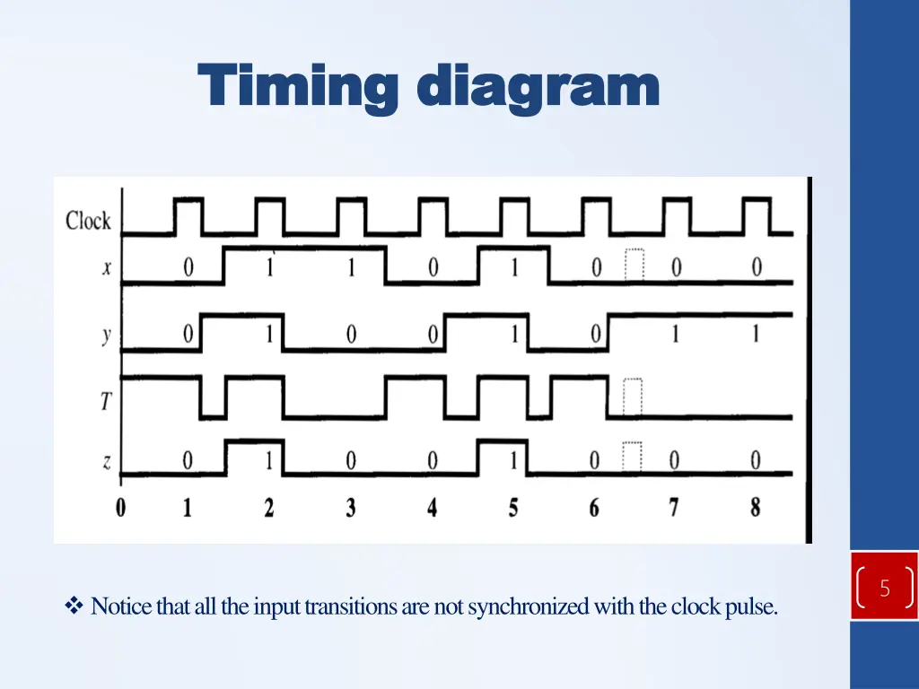 timing diagram timing diagram