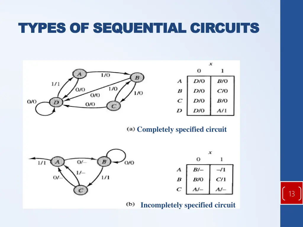 types of sequential circuits types of sequential