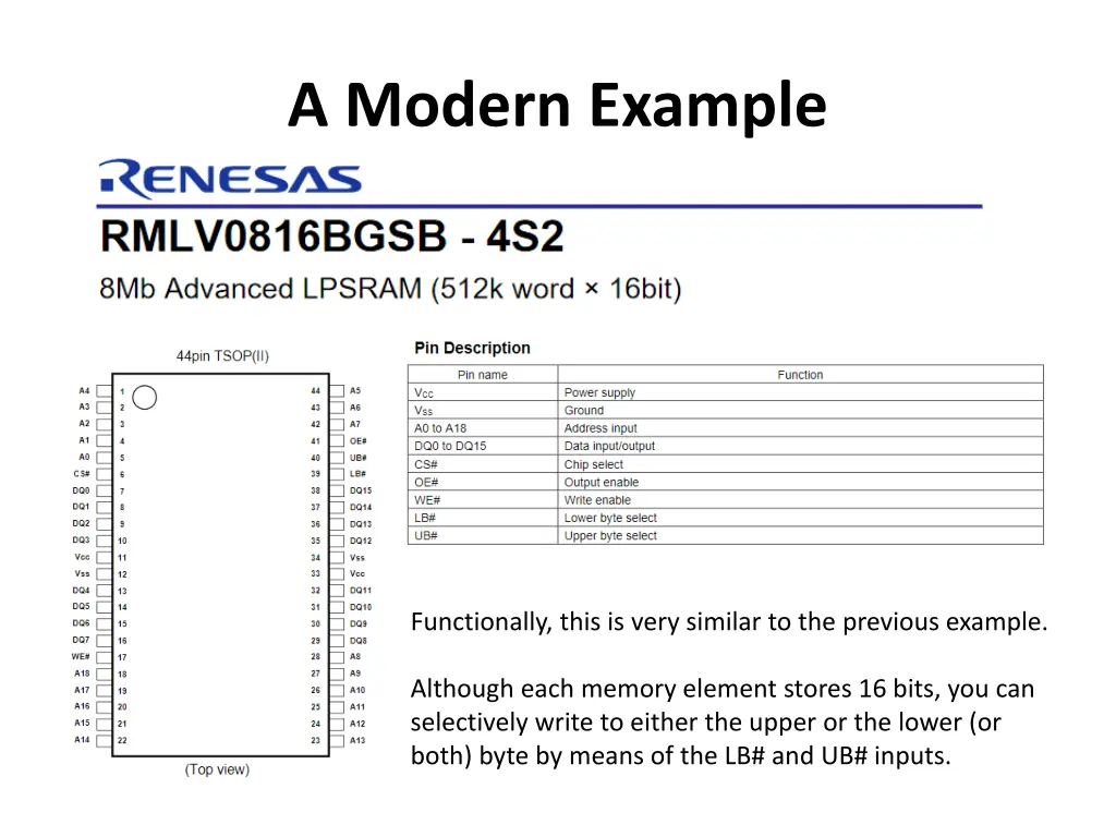 a modern example