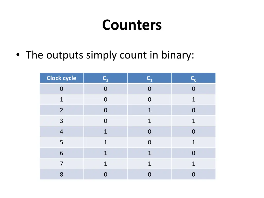 counters 1