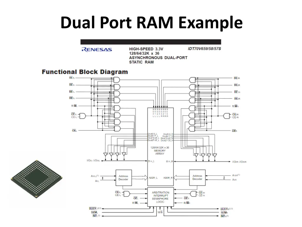dual port ram example