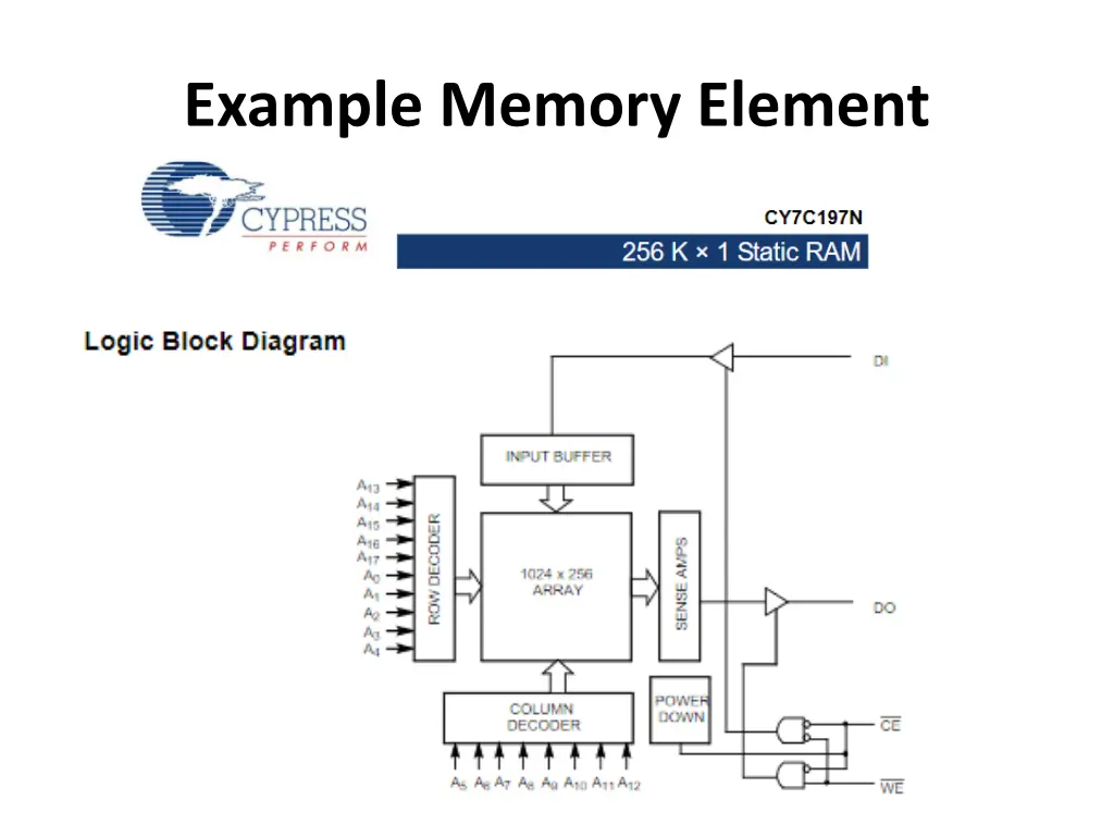 example memory element