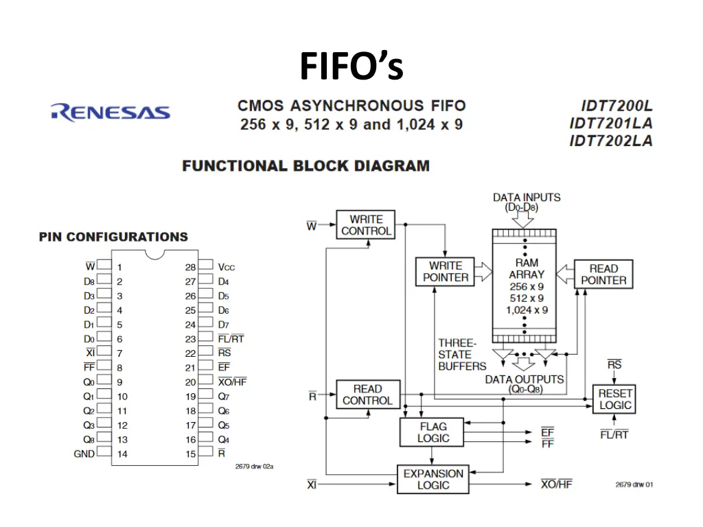 fifo s 1