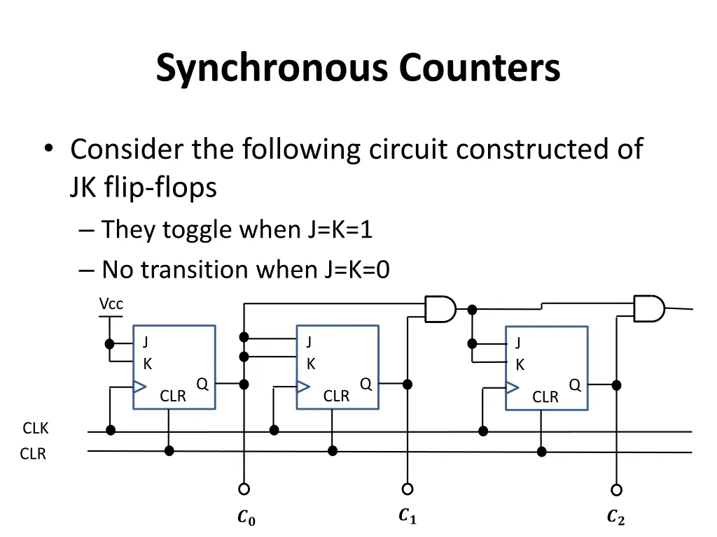 synchronous counters