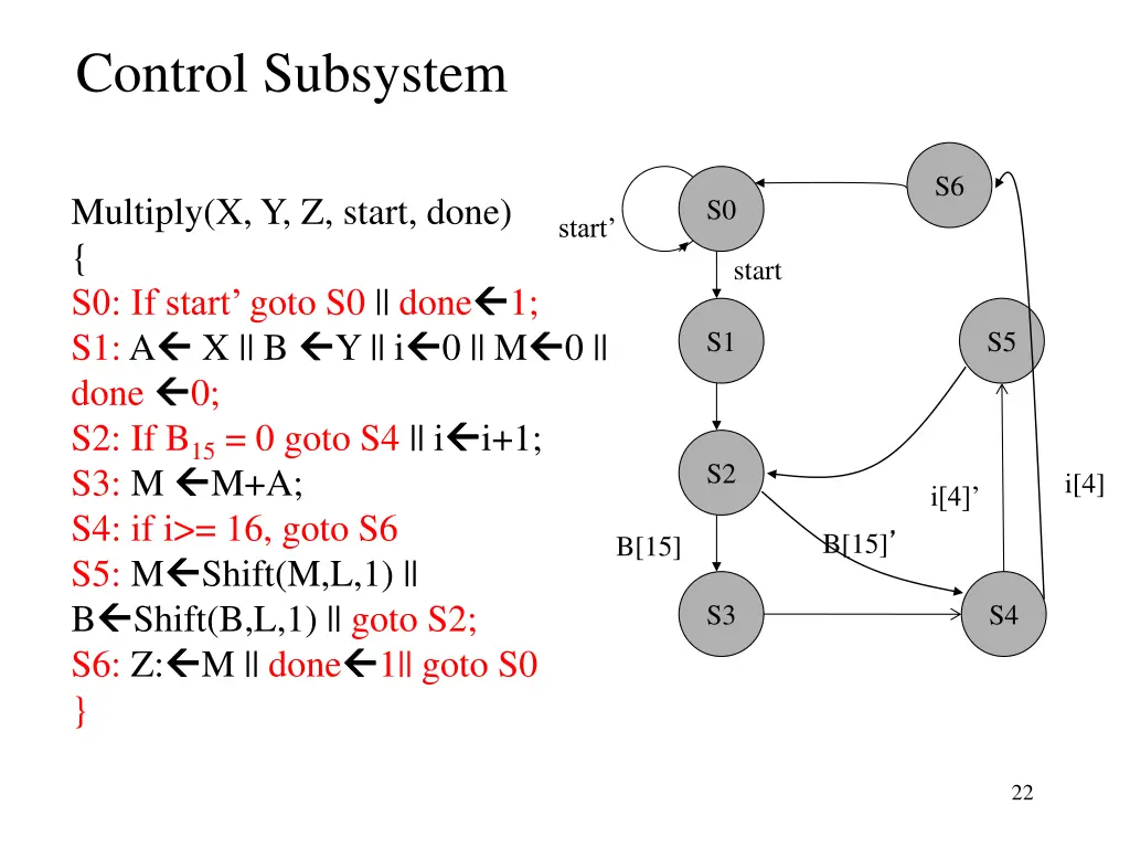 control subsystem