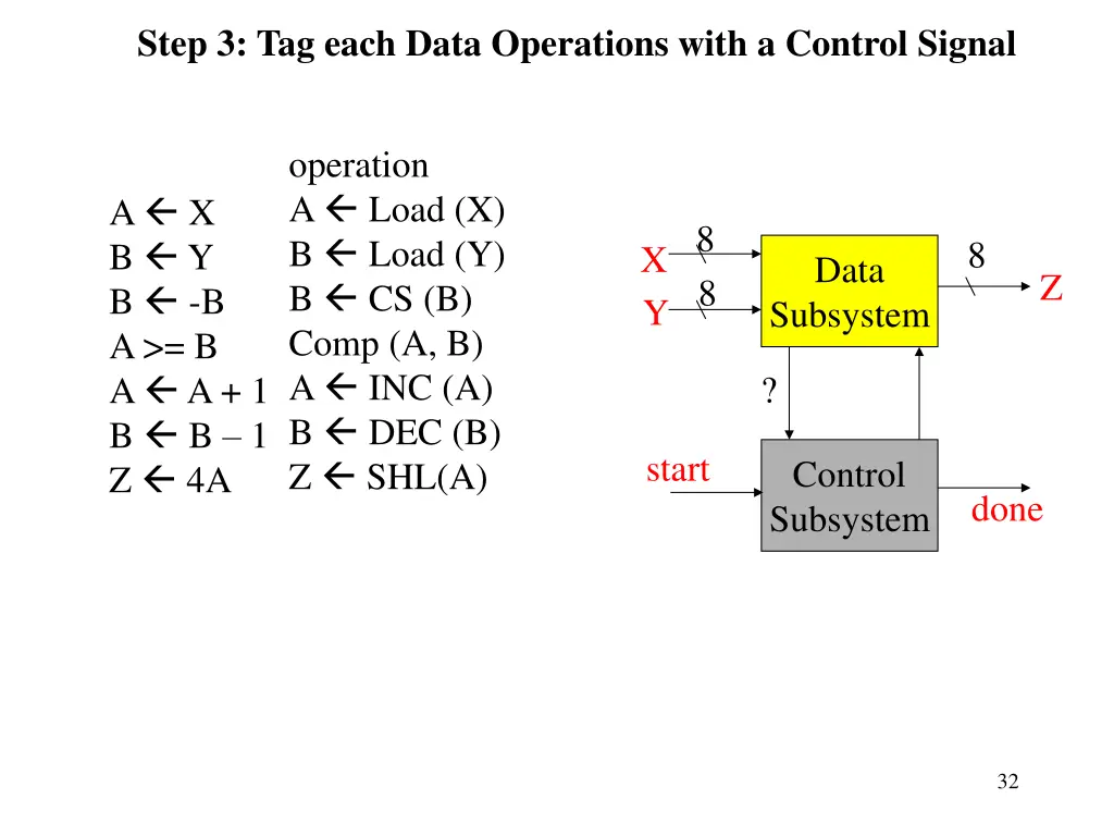 step 3 tag each data operations with a control