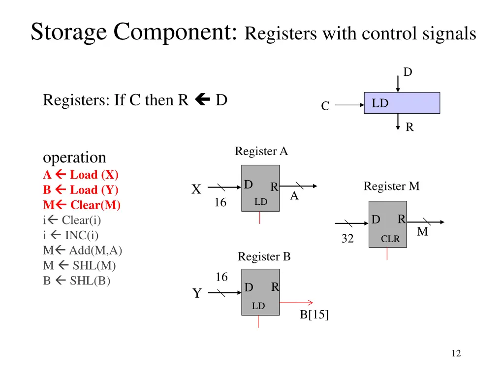 storage component registers with control signals