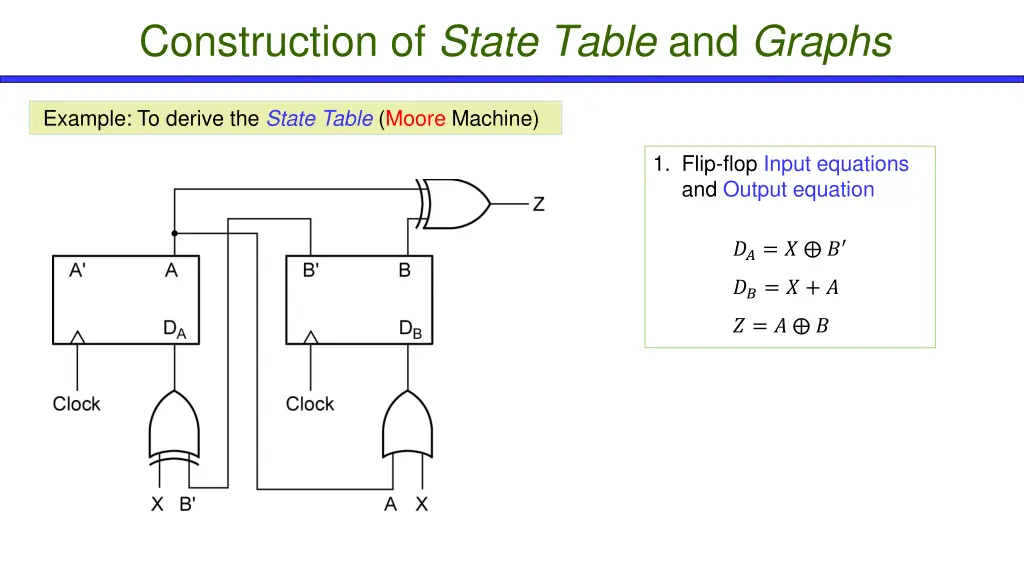 construction of state table and graphs 1