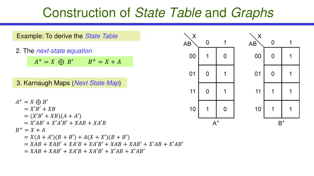 construction of state table and graphs 3