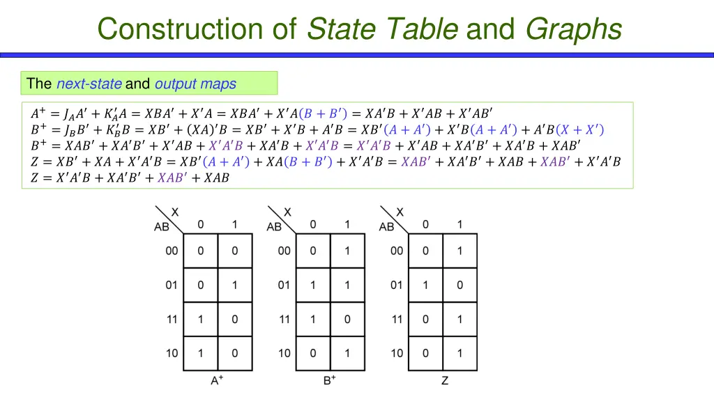construction of state table and graphs 8