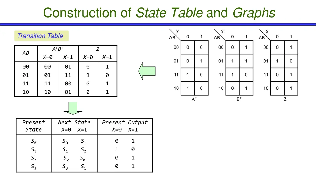 construction of state table and graphs 9