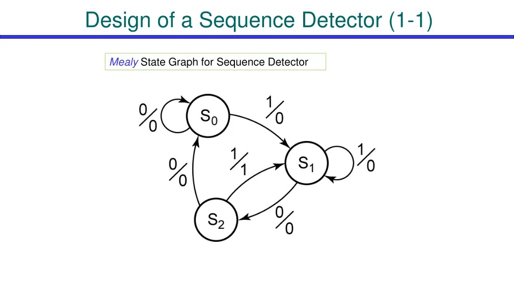 design of a sequence detector 1 1 1