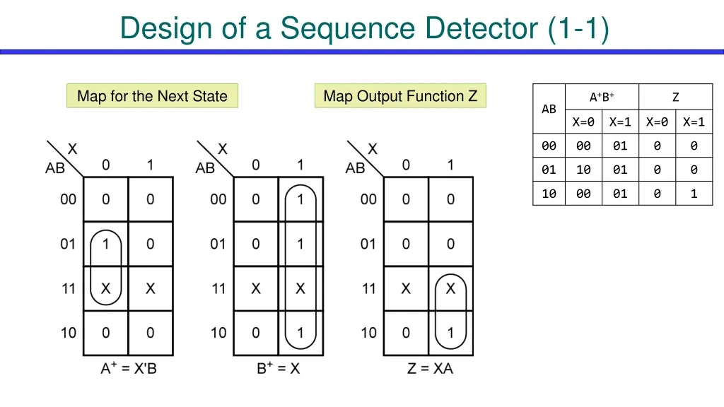 design of a sequence detector 1 1 3