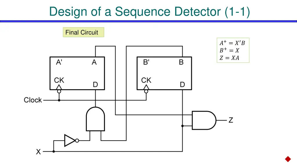 design of a sequence detector 1 1 4