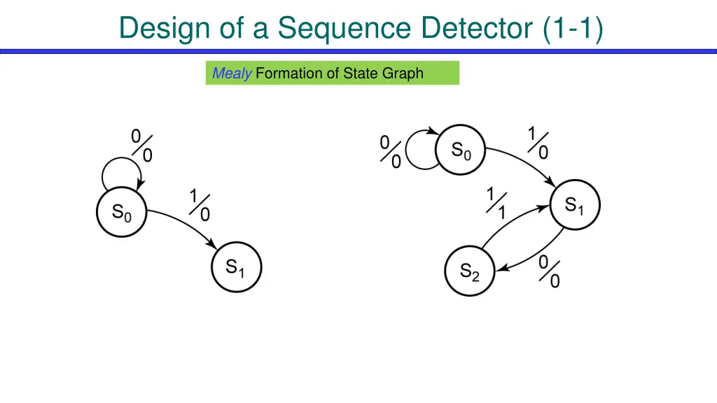 design of a sequence detector 1 1