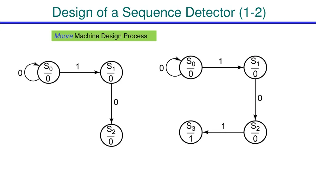 design of a sequence detector 1 2