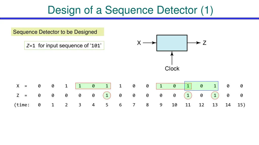 design of a sequence detector 1