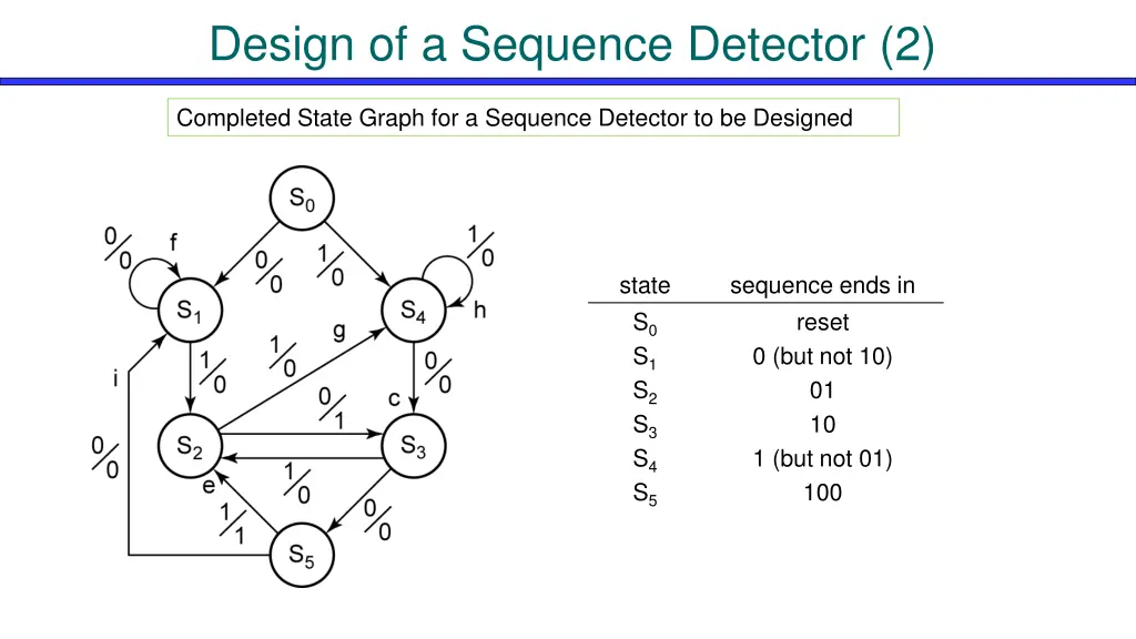 design of a sequence detector 2 3