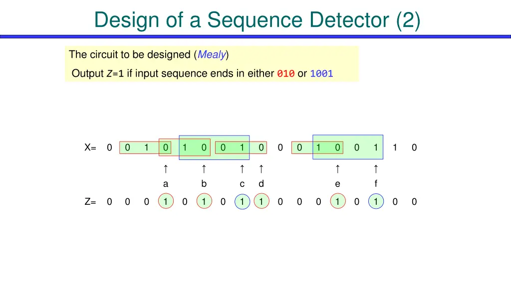 design of a sequence detector 2
